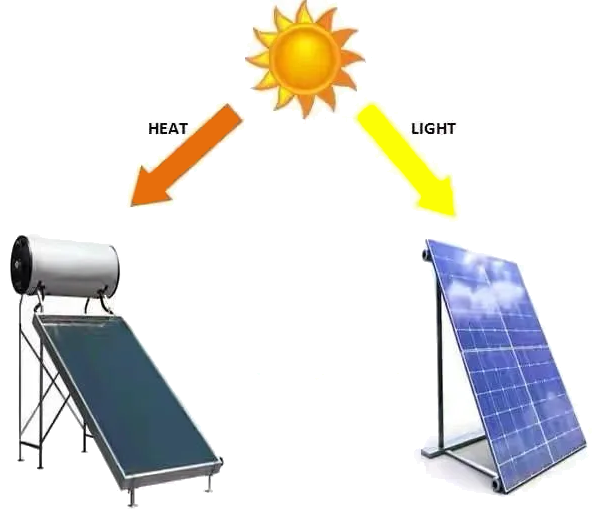 Difference Between Solar PV Panels and Solar Thermal