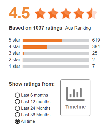 JinkoSolar Ratings and Reviews