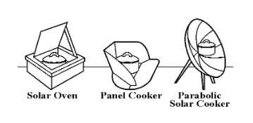 Types of Solar Cooker