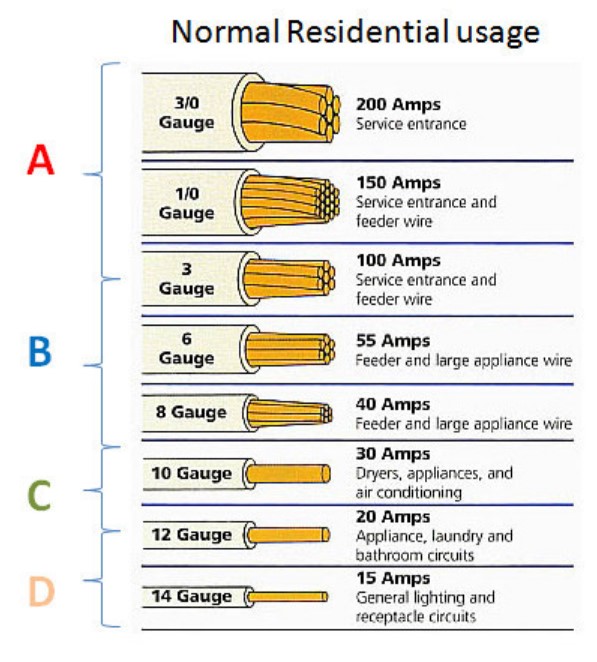 What Gauge Wire For Solar Panels? 2022 Easy Solar Guide